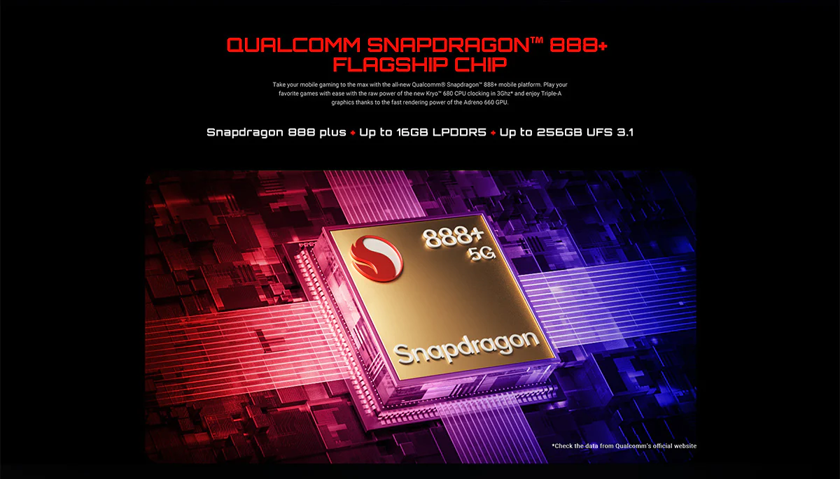 REDMAGIC 6S Pro Qualcomm Snapdragon 888 Flagship Chip